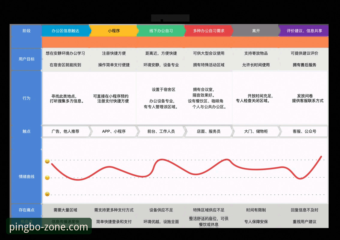平博体育平台用户体验深度分析：从注册到投注的全链路解析